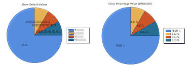 sharepoint 2010 chart web part data labels