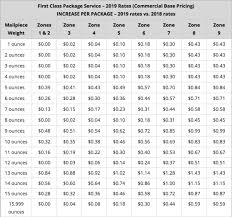 55 True To Life Current Postal Rates Chart 2019