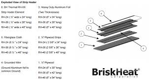 How To Make A Strip Heater For Forming Acrylic Sheet Briskheat