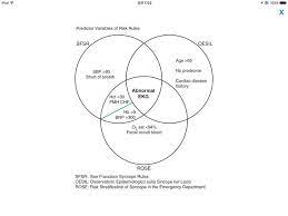Pin By Sung Wook Song On Education Clip Cardiac Disease Ekg Cardiac