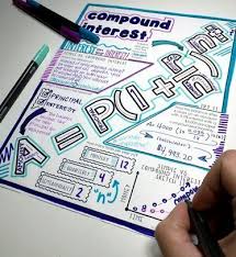 Calculating Compound Interest With The Formula 1 Page Visual Interactive Doodle Notes Set For Financial Math Content Doodle Notes Math Notes Math Doodles