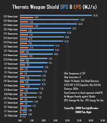 Elite Dangerous