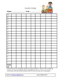 Fluency Progress Monitoring Graph Progress Monitoring