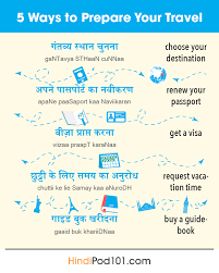 Hindi Translation Archives Hindipod101 Com Blog