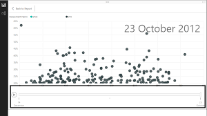 Play Axis Issue 21 Microsoft Powerbi Visuals