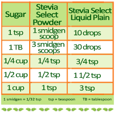 Stevia Select Stevia Powder Organic Stevia 100 Pure Stevia Extract No Fillers 1 Oz Stevia From The Sweet Leaf Perfect Weight Loss Diet Aid Natural