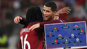 Xem trực tiếp bồ đào nha vs đức (23h ngày 19/6) tại đây. Ä'á»™i Hinh Tieu Biá»ƒu Euro 2016 BÄ'n Va Phap Chiáº¿m Qua Ná»­a