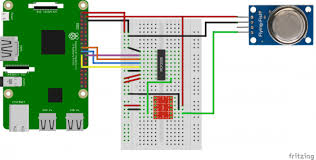 Nevertheless, they also make flashlights and noise under some conditions. Configure And Read Out The Raspberry Pi Gas Sensor Mq X