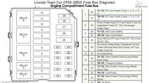 It presents the parts of the circuit as efficient kinds, and additionally the energy as well as indicator links in between the gadgets. Lincoln Town Car 1998 2002 Fuse Box Diagrams Youtube