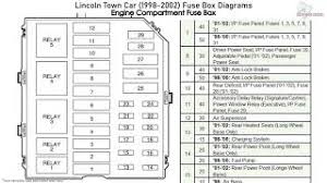 Lincoln · 1 decade ago. Lincoln Town Car 1998 2002 Fuse Box Diagrams Youtube