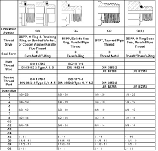 Thread identifying tools you need. Thread Guide Dash Sizes Checkfluid