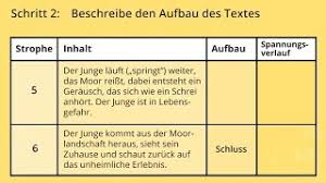 In diesem text erfährst du, was es mit reimen in gedichten auf sich hat und wie du das reimschema herausfinden kannst! Eine Ballade Analysieren Learnattack