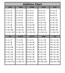 7 Addition Table Answers Google Search Addition Chart Math Charts Kids Math Worksheets