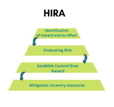 It's important to be aware of these threats to make sound business decisions. Health Risk Assessment Hra Ifluids Engineering Engineering And Consulting Services