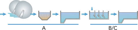 Dairy Effluent Dairy Processing Handbook