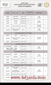 جدول امتحانات طلاب الصف الاول الثانوي 2019 بالتفاصيل نقدم لابنائنا طلاب الصف الاول الثانوي العام جدول الامتحانات بالتفصيل الامتحانات المركزية ستكون في المواد الاساسية فقط و على المديريات تحديد موعد اختبار المواد غير الاساسية و ادراجها في الجدول و تقع عليها. Ø¬Ø¯ÙˆÙ„ Ø§Ù…ØªØ­Ø§Ù†Ø§Øª Ø§Ù„Ø«Ø§Ù†ÙˆÙŠØ© Ø§Ù„Ø¹Ø§Ù…Ø© 2020 ÙˆØ£ÙˆÙ„ Ø£ÙŠØ§Ù… Ø§Ù…ØªØ­Ø§Ù†Ø§Øª Ø§Ù„ØµÙ Ø§Ù„Ø«Ø§Ù„Ø« Ø§Ù„Ø«Ø§Ù†ÙˆÙŠ ÙˆØ²Ø§Ø±Ø© Ø§Ù„ØªØ±Ø¨ÙŠØ© ÙˆØ§Ù„ØªØ¹Ù„ÙŠÙ… Ø§Ù„Ù…ØµØ±ÙŠØ© ÙƒÙˆØ±Ø© ÙÙŠ Ø§Ù„Ø¹Ø§Ø±Ø¶Ø©