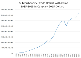 365 694 500 000 u s merchandise trade deficit with china