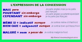 La Expression De La Concession Grammaire Francaise La Grammaire Francaise Vocabulaire Espagnol