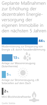 Männer und frauen in der regel viele harte arbeit in das haus aufgrund der tatsache sie möchten ein wunderbares und gemütliches haus. Haus Renovieren Kosten Einsparen Fordermittel Sichern Volksbank Raiffeisenbank