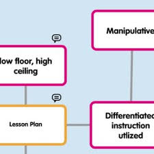 Sign up for a free account Pdf Experiences Of Online Collaborative Mind Mapping