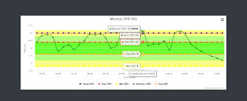 The Minder Vpd Chart Detail Web Hydroponics