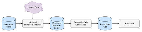 If you're still not sure how generation y is impacting your business, and your success, it's time for you to find out. Applied Sciences Free Full Text Empowering Museum Experiences Applying Gamification Techniques Based On Linked Data And Smart Objects Html