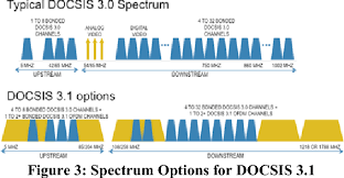 What is the best cable modem for xfinity? Figure 3 From Docsis 3 1 Technology And Hybrid Fiber Coax For Multi Gbps Broadband Semantic Scholar