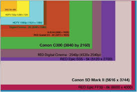Canon 5d Lens Size Comparison Chart Make Movies Canon Lens