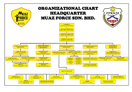 Pelan anti rasuah risda 2019 2023 (racp) dasar dasar integriti; Muazforce Com