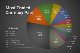 This means you can go ahead and invest your initial $100 into cryptocurrency today, but you could also get started with $5, $10, or whatever you have. 7 Quick Ways To Make Money Investing 1 000 On Forex India Dictionary