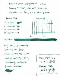 Robert Oster Peppermint Ink Review Goulet Pens Ink Stationery Addict
