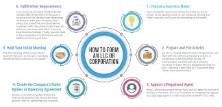 Maybe you would like to learn more about one of these? Form Your California Corp Or Llc David Lizerbram Associates