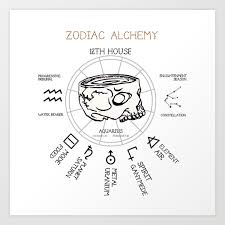 Aquarius Skull Zodiac Alchemy Element Chart Art Print