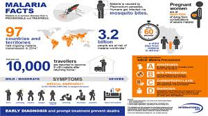 5 tips to prevent infectious diseases in malaysia. Malaria Hiv Remain Top Killer Diseases In Nigeria The Guardian Nigeria News Nigeria And World Newsfeatures The Guardian Nigeria News Nigeria And World News