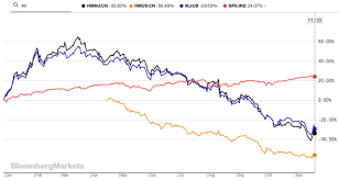 Mjx Stock News And Price Etfmg Alternative Harvest Etf