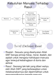 We did not find results for: Ma Rifatul Rasul