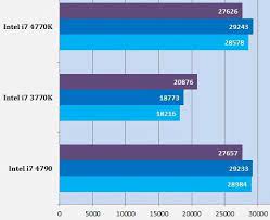 I'm considering an upgrade to something like a 2700/3600 but what's keeping me from pulling the trigger is ddr5, coming out this or next year. Intel Core I7 4790 Incrementally Faster Than I7 4770k Review Techpowerup