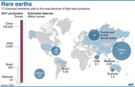 Rare Earths Global Map Earth Rare