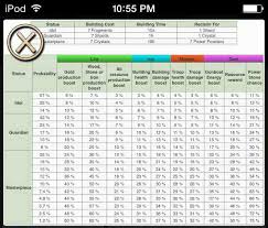 Statue Probability Chart From The Unofficial Boom Beach