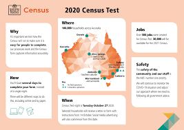 Oct 23, 2017 · the information contained in this community profile has been produced by the australian bureau of statistics | it contains data from the 2016 census of population & housing held on 9 august 2016 | release date of this community profile was 23 october 2017 | some values may have been adjusted to avoid release of confidential data | these. Abs Census Test Gungahlin Community Council