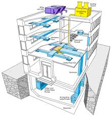 Description the air handling unit (ahu) is the main component of the air treatment plant and it. 30 Hvac Ideas Hvac Refrigeration And Air Conditioning Hvac System