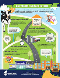 June Dairy Month Milk Means More United Dairy Industry Of Michigan Dairy Month Dairy Industry June Dairy Month