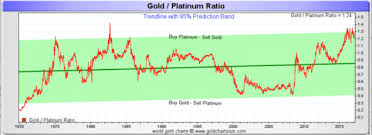 Platinum The Best Precious Metal To Buy Right Now