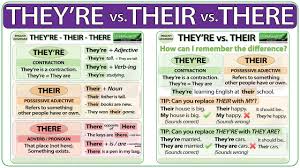 We did not find results for: There Their They Re Difference English Grammar