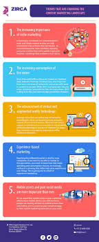 Pin By Zirca Zirca On Zirca Digital Solutions Pvt Ltd Advertising Strategies Brand Marketing Marketing Agency