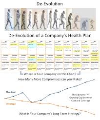 De Evolution Of A Companys Health Plan