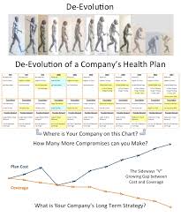 de evolution of a companys health plan