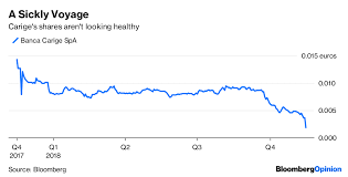 You can view all companies like banca. Italy S Banks Leap Aboard A Burning Ship Bloomberg