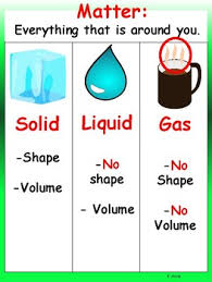 States Of Matter Anchor Chart Worksheets Teaching