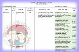 Check spelling or type a new query. Kisi Kisi Soal Uas Pas Pjok Kelas 1 K13 Revisi 2018 Semester 2 Guru Maju